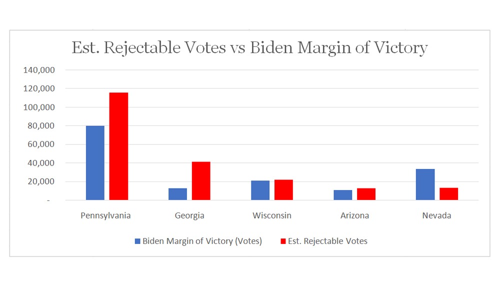 Est-Rejectable-Votes-vs-Margin-of-Victory.jpg