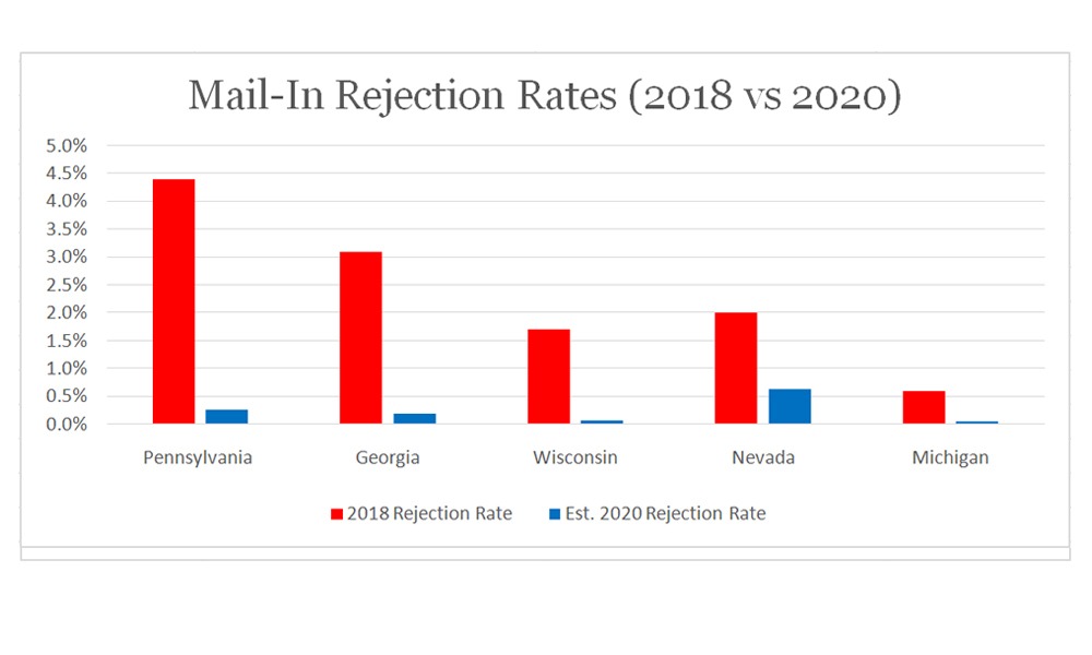 Mail-in-Rejection-Rates.jpg