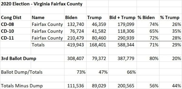 Virginia-Fairfax-County-Results-600x293.jpg