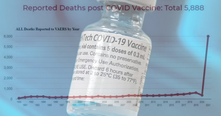 CDC Data Shows Massive Spike In Yearly Vaccine Deaths As COVID Shots Become Increasingly Common