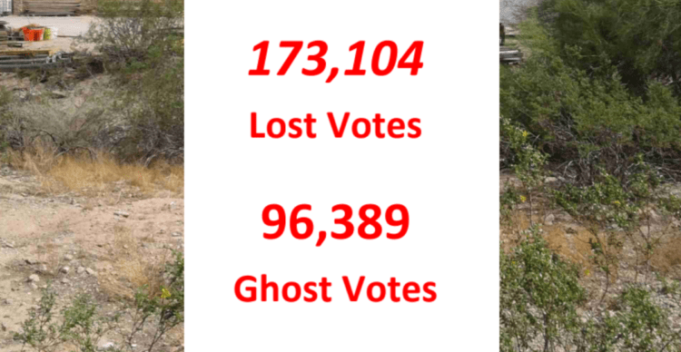 ARIZONA: Independent Maricopa Canvass Claims 173,000 Missing Votes From 2020, 96,000 ‘Ghost’ Votes