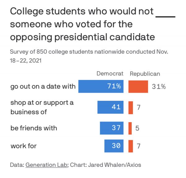 Party of Hate Poll