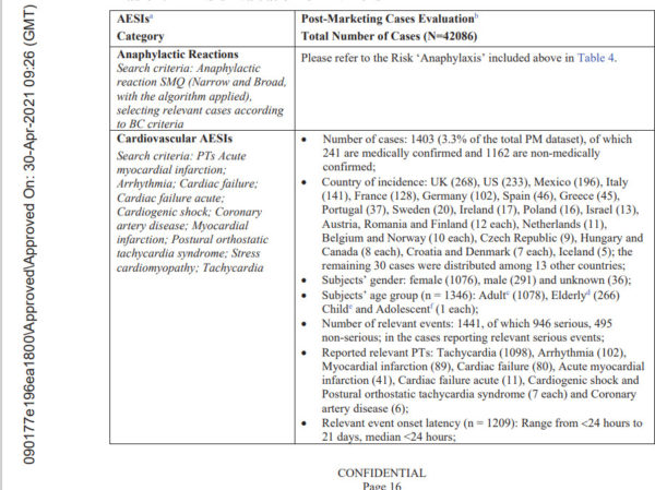 Pfizer AESI document