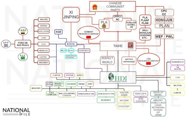 HDI Chart