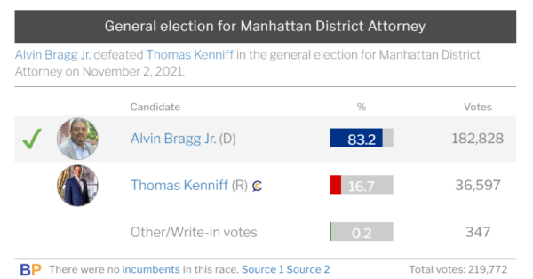 Alvin Bragg Election