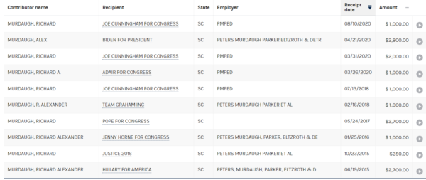 Murdaugh Democrat Donations 