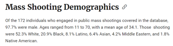 Mass Shooting Demographics