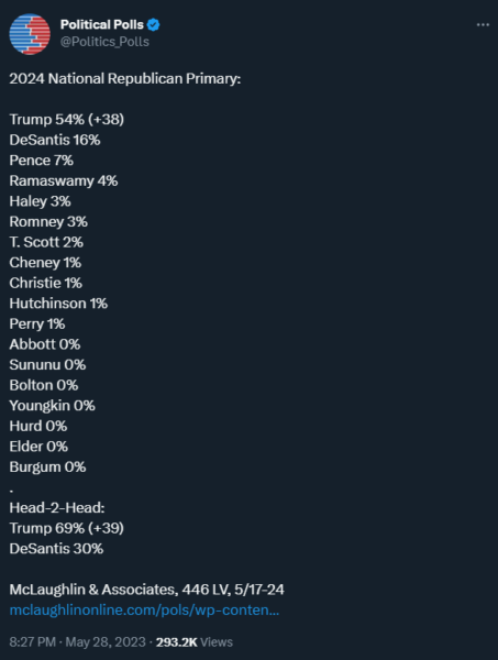 2024 Poll Trump Lead