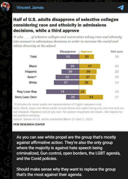 Affirmative Action Poll Support
