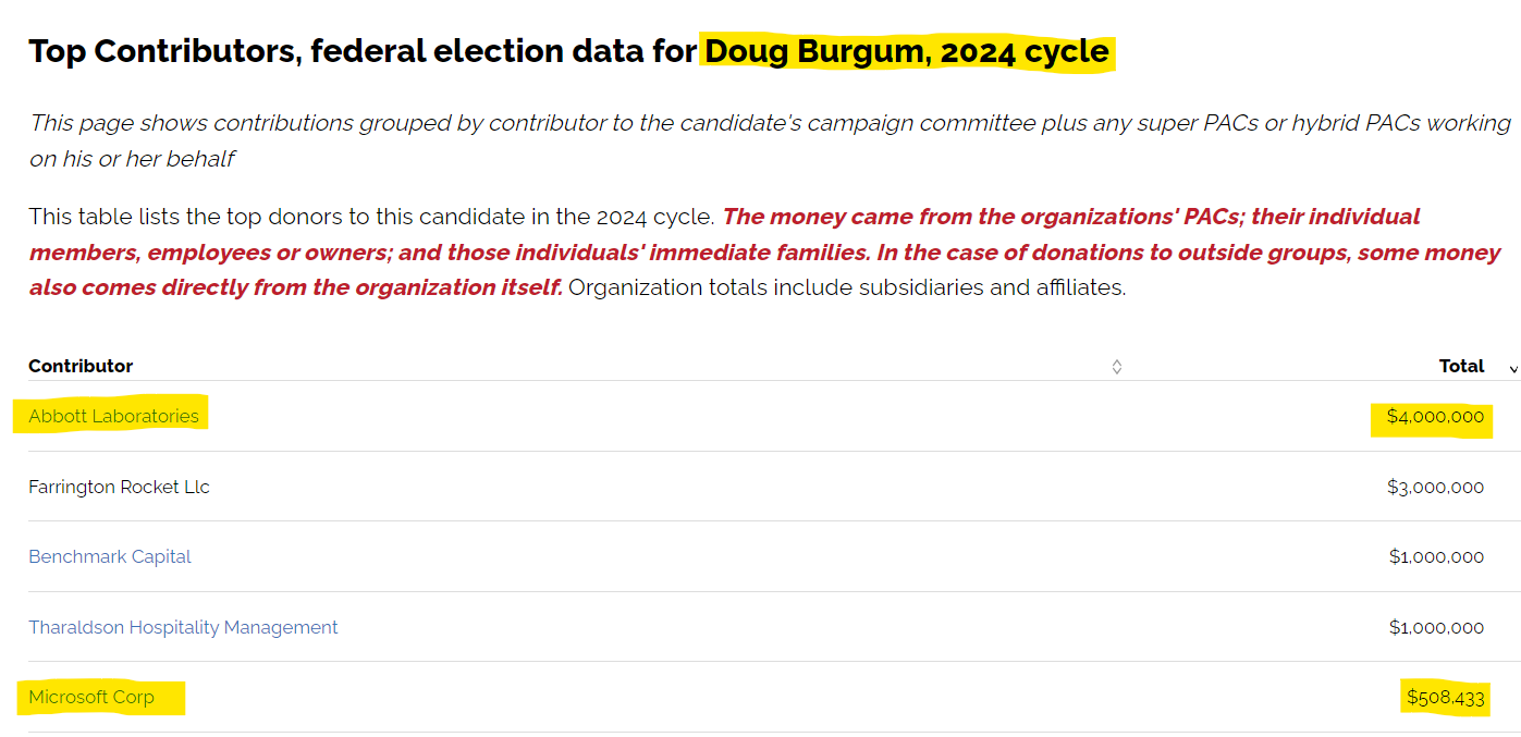 Doug Burgum Gates and Big Pharma Donations