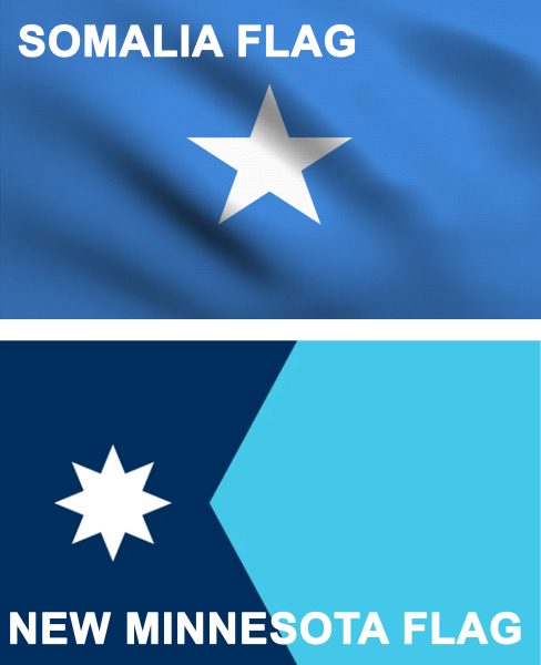 Somali Flag vs Minnesota Flag